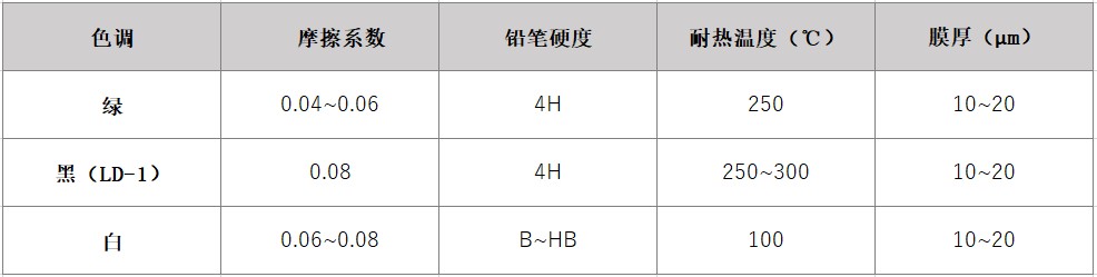 氟素树脂涂层钢带