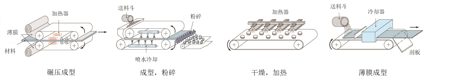 环形焊接无缝钢带（DW型）