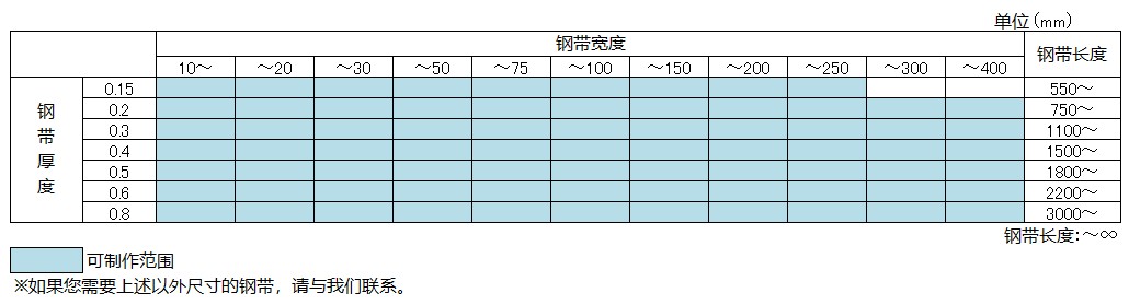 精密打孔传送钢带 (DP型) 制作范围