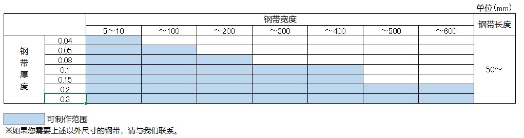 开口驱动钢带/动力传送钢带 (DO型)